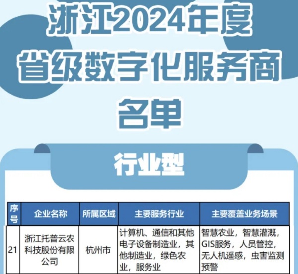 托普云農入選2024年度浙江省級數(shù)字化服務商名單，科技創(chuàng)新驅動農業(yè)數(shù)字化轉型