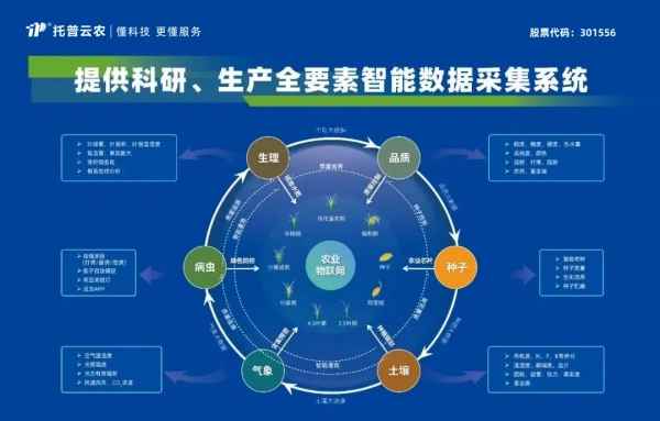 喜報！托普云農(nóng)獲評2024年浙江省人工智能服務(wù)商